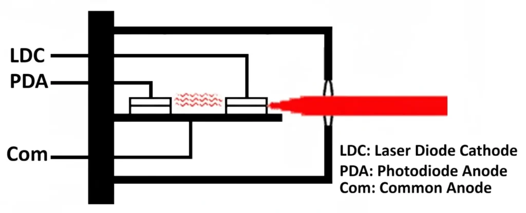 Laser Diode Internal Structure