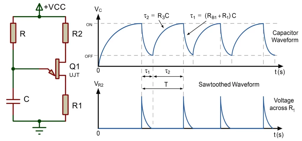 UJT Relaxation Oscillator Circuit Waveform 