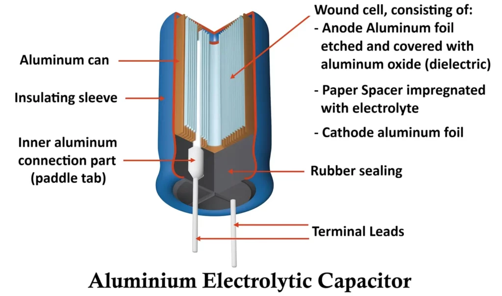 Aluminum Electrolytic Capacitor Construction