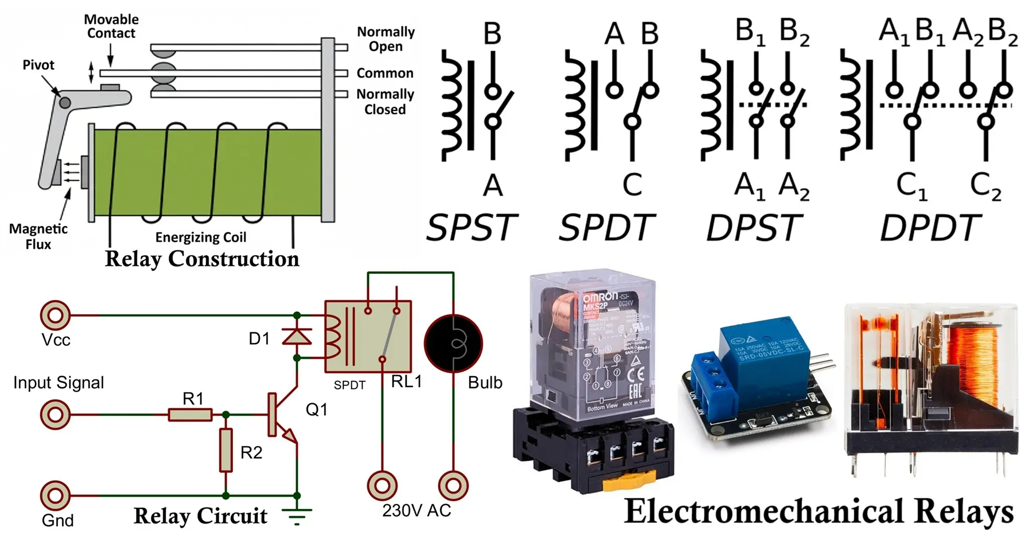 Electromechanical Relay