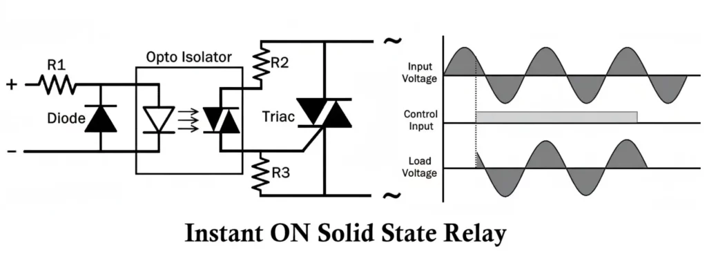 Random Turn-On Solid State Relay