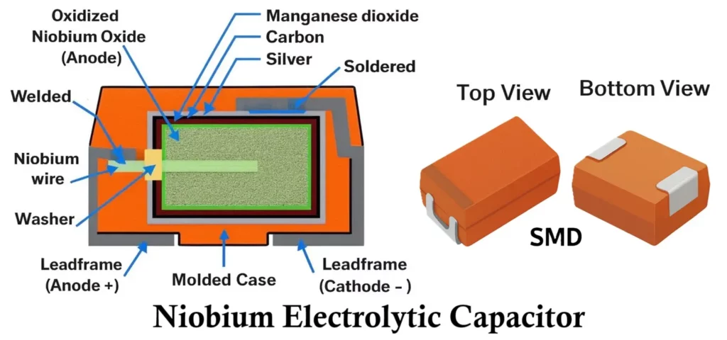Niobium Electrolytic Capacitor Construction