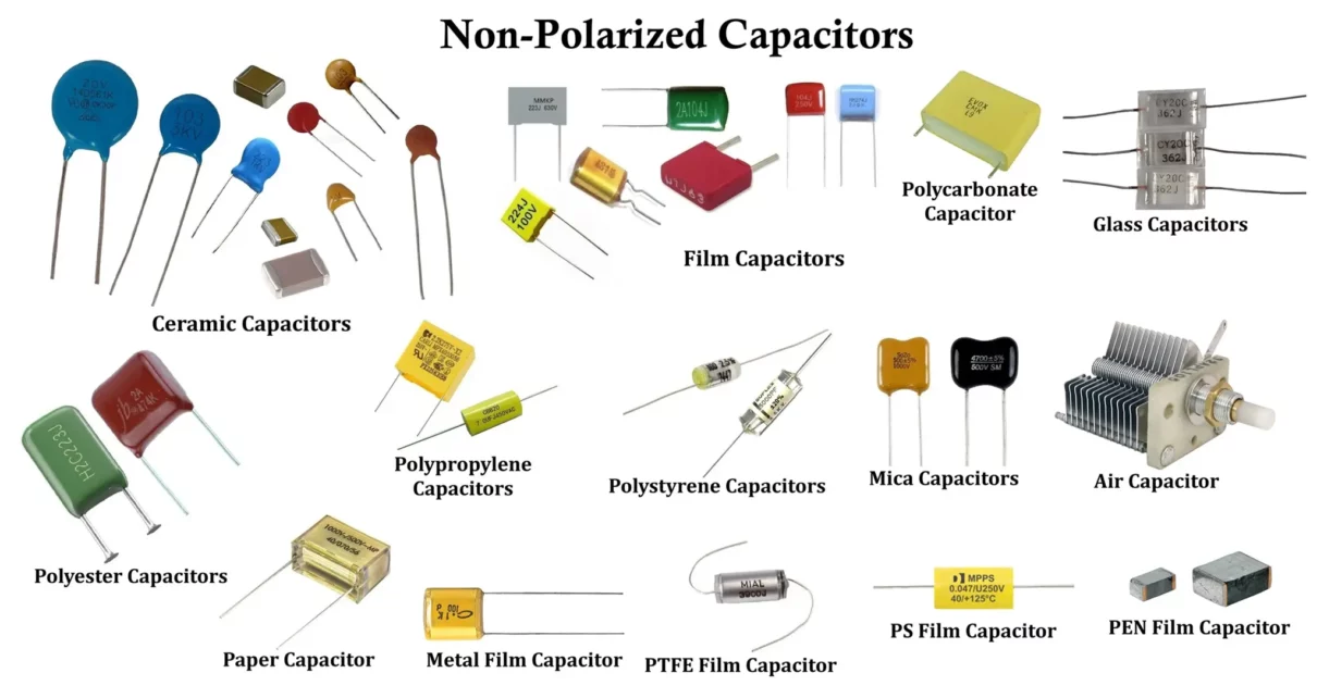 Non Polar Capacitors