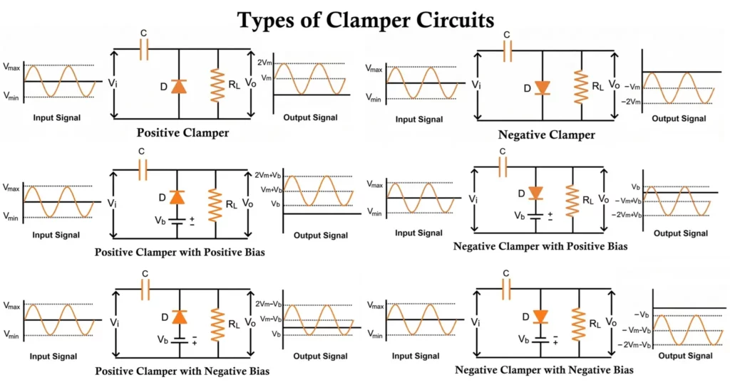 Clamper Circuits