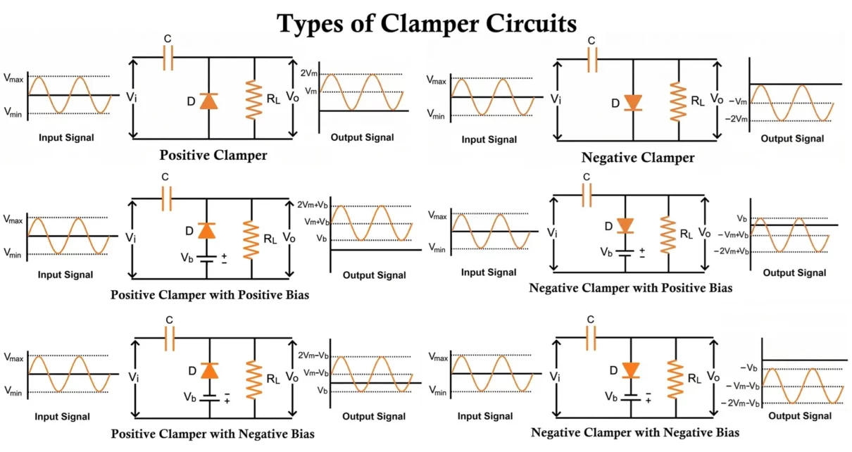Clamper Circuits