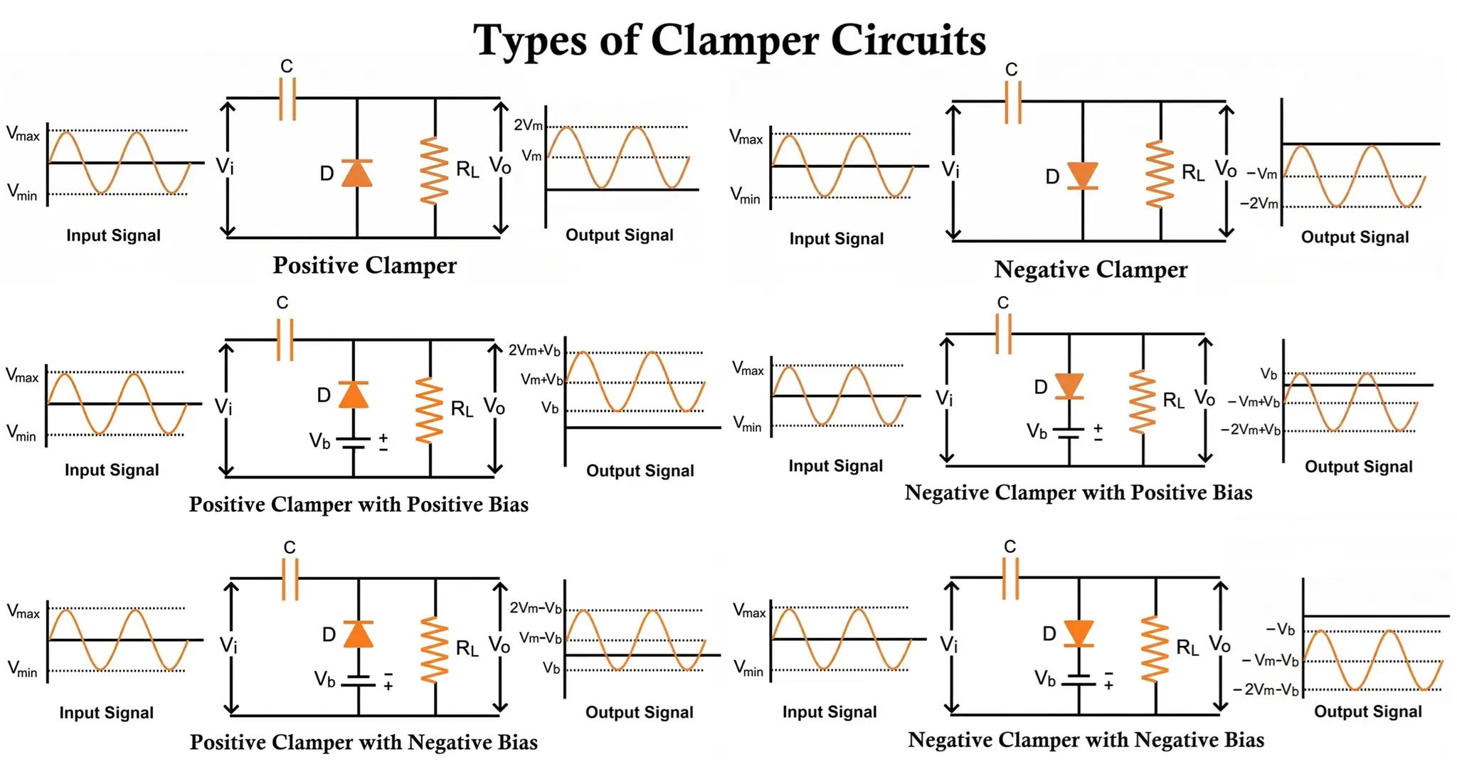 Clamper Circuits