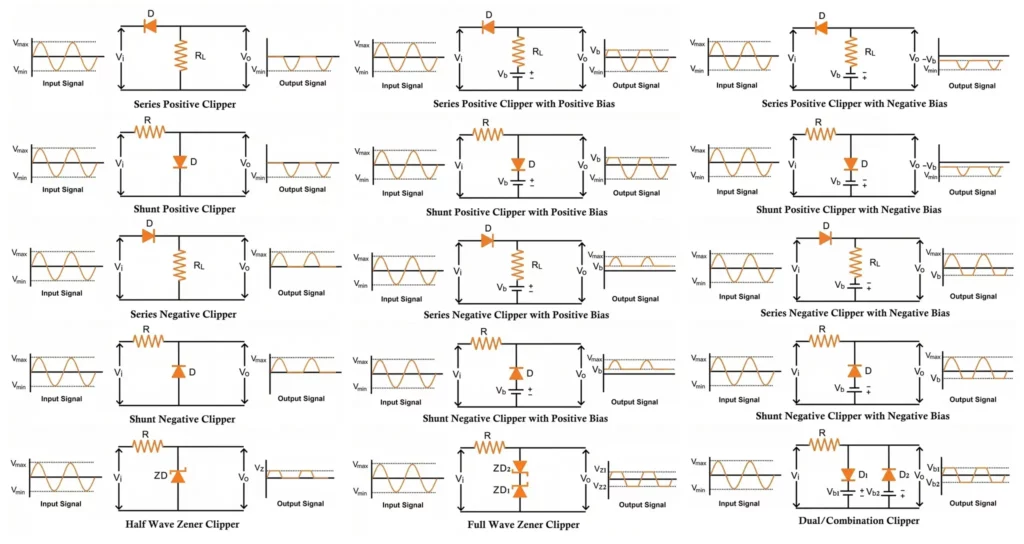Clipper Circuits