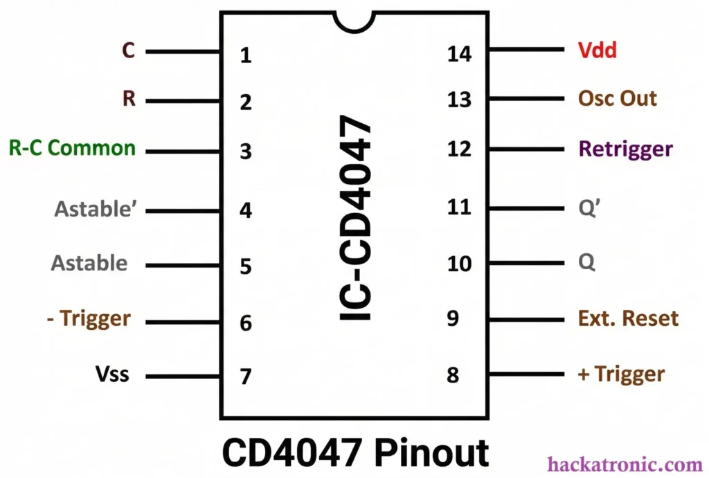 CD4047 Pinout