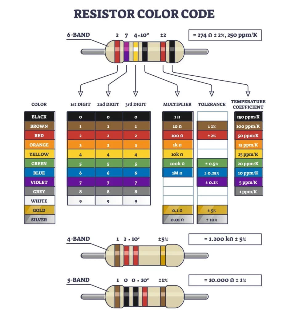 Resistor Color Code Calculator