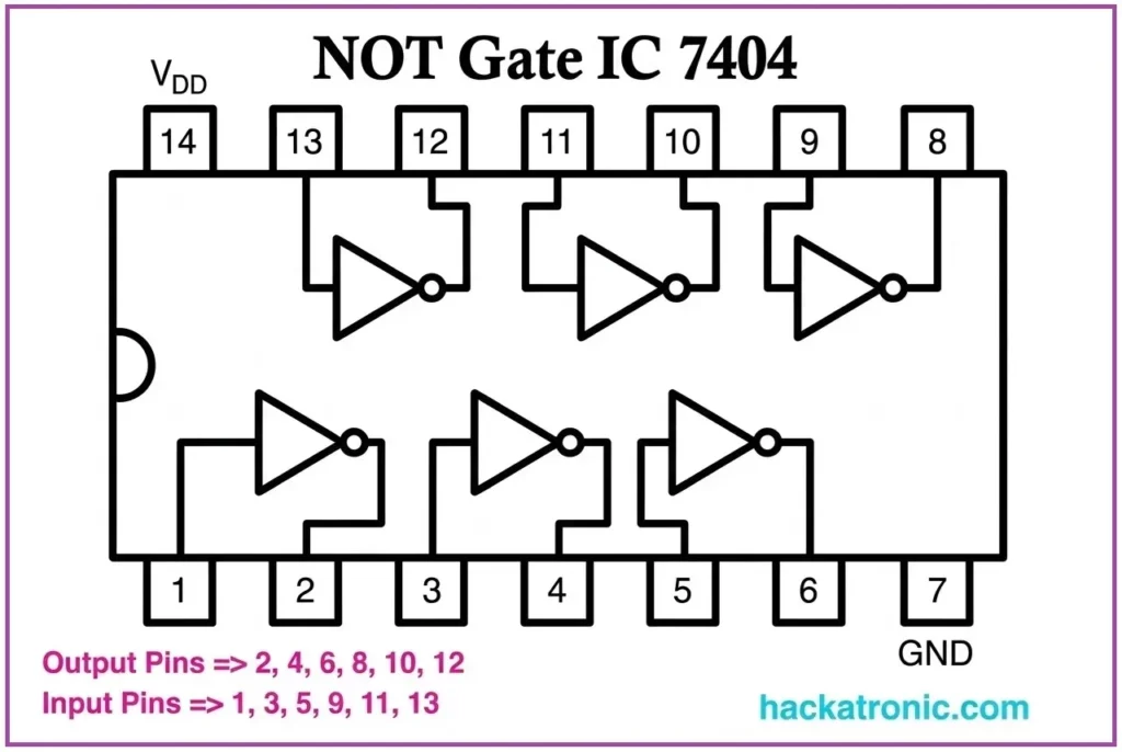 7404 NOT Gate IC Pinout Diagram
