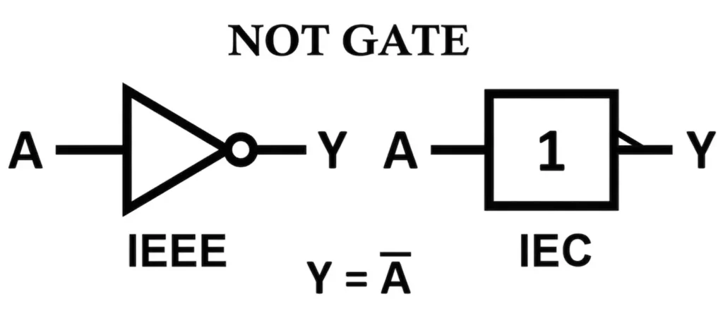 NOT Gate Symbol