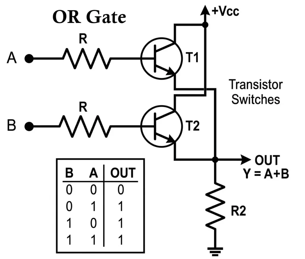 Transistor Logic OR Gate Circuit
