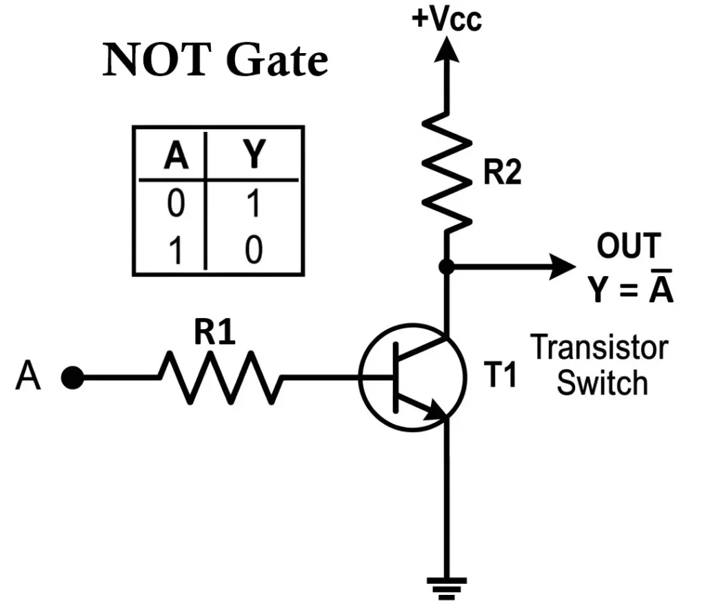 Transistor NOT Gate Circuit